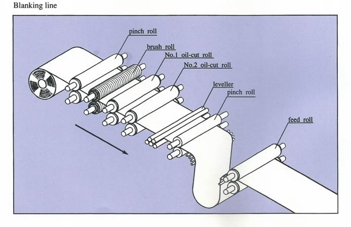 Rolls for Washing Unit